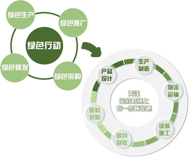 立邦以系统化战略视角关注全价值链上的每一步碳足迹.png