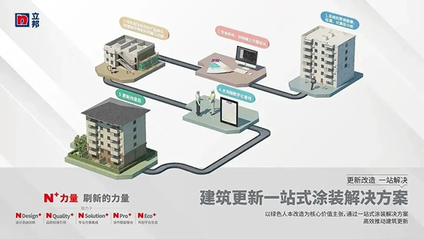 场景化解决城市更新痛点 更新改造一站解决.jpg